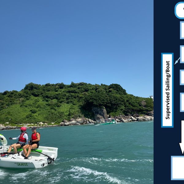 WEEKDAYS - Adult Beginner: Level 2 -Basic Skills (English)